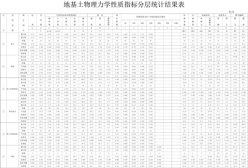 土層物理力學統(tǒng)計表-1.jpg